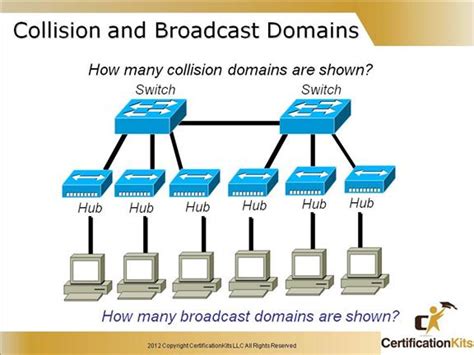 Routers separate a lan into multiple broadcast domains (every port on a router is in a different broadcast domain). Cisco CCENT ICND1 Internetworking and Security Part II ...