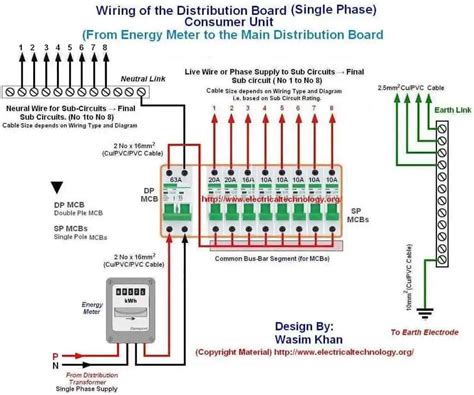 Wiring Of The Distribution Board Single Phase From Energy Meter To The Main Distribution