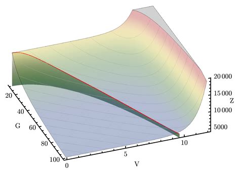 Contour Line And Surface Matlab Stack Overflow