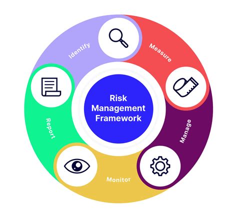 Supplier Risk Management Risk Mitigation And Assessment