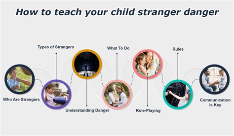 How To Teach Your Child Stranger Danger Mother Express