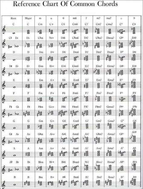 Piano Chords Chart Pdf Template Business