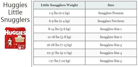 Huggies Diaper Sizing Chart Huggies Diapers Diaper Size Chart Diaper