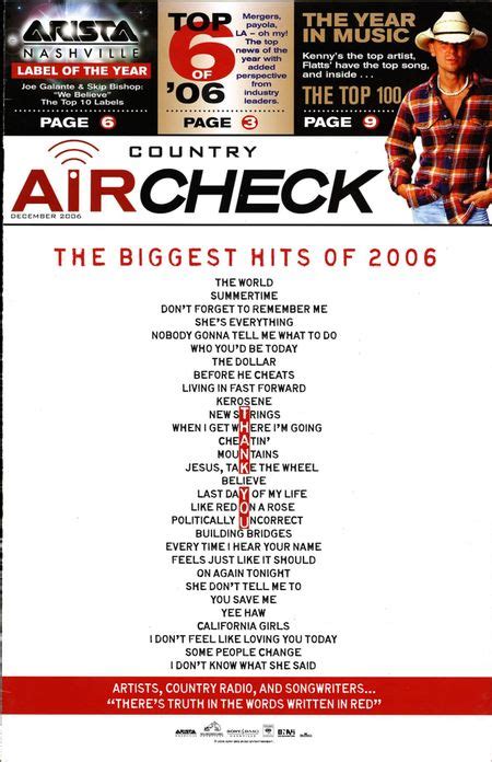 Print Publications Country Aircheck