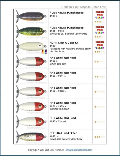 Pin On Fishing Lure Charts