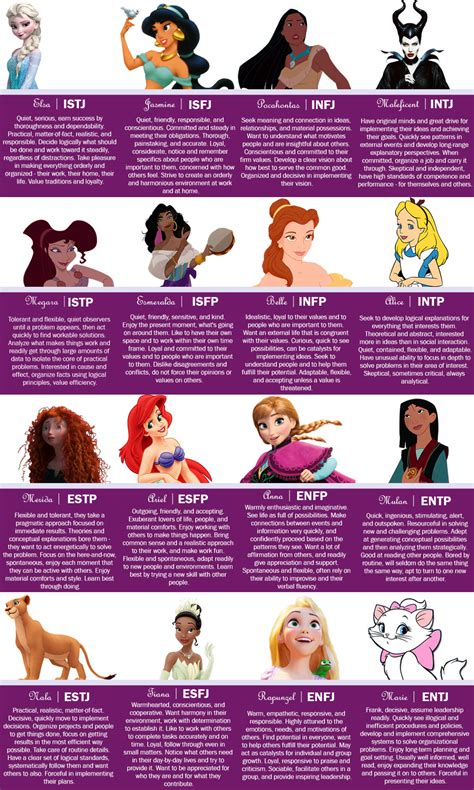 Updated Disney Princesses Mbti Chart Mbti Charts Mbti Istp Personality Vrogue