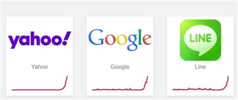 Chrome が起動しているかどうかを確認して強制終了するには、お使いのオペレーティング システムに応じて以下の手順を行ってください。 プロセス タブで「google chrome」または「chrome.exe」を探します。 クリックして選択し、プロセスの終了 をクリック. 「繰り返し停止しています」GoogleやLINE、Gmail、ヤフー関連 ...