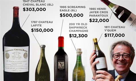Top 10 Most Expensive Red Wines In The World Vintage For 44 Off