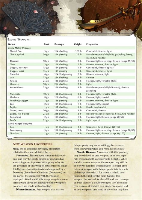 Pin By Rory On Dandd Dnd 5e Homebrew Dungeons And Dragons Homebrew