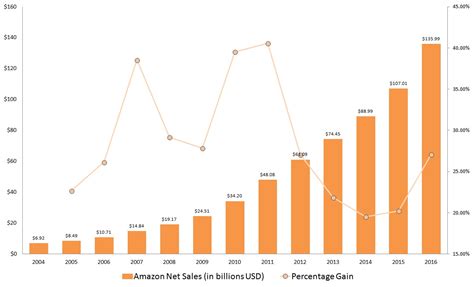 In depth view into amzn (amazon.com) stock including the latest price, news, dividend history, earnings information and financials. Amazon.com, Inc. (AMZN) Stock Got Hit — Consider It A ...