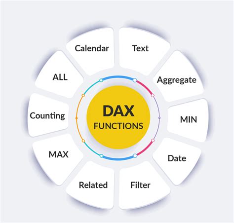 Data Analysis Expressions Dax In Power Bi K Academy