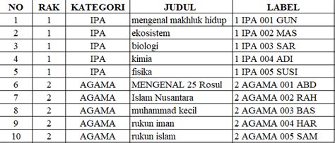 Detail Cara Penomoran Buku Perpustakaan Sekolah Koleksi Nomer 19