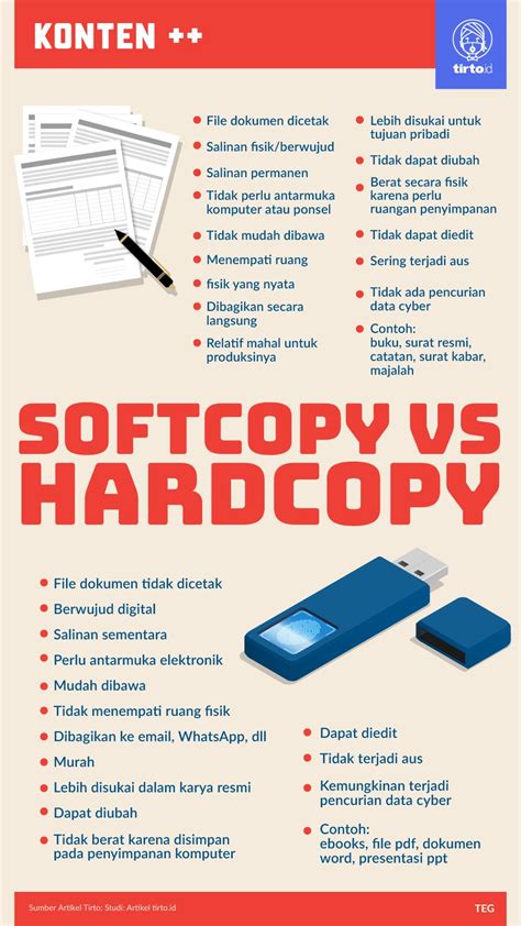 Apa Itu Soft Copy Dan Hard Copy Pengertian Serta Perbedaannya