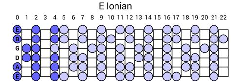 E Ionian Scale