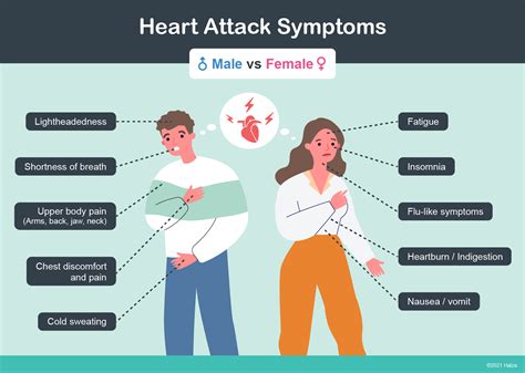 Heart Disease And Heart Attacks In Females Halza
