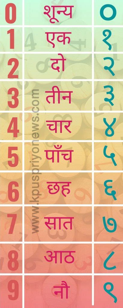 Hindi Numbers Chart 1 10 Printable Pdf Learn Hindi Download Free