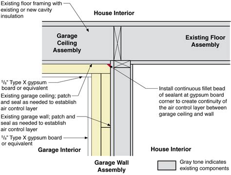 The best way to insulate your garage. Garage Ceiling Drywall Code | Shelly Lighting