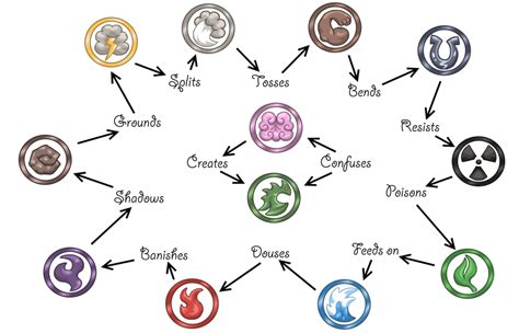 Elemental Eye Symbols (Not Pokémon!) | Trueform | Element symbols, Fire element symbol, Symbols