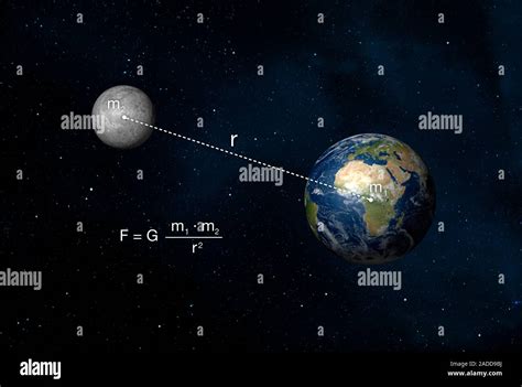 Ley De Newton De La Gravitación Y El Sistema Tierra Luna Diagrama Que