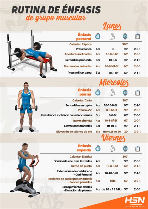 Protocolo Hsn Rutina Para Perder Parte Rutinas De Entrenamiento Con