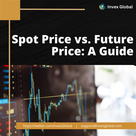 Spot Price Vs Future Price A Guide