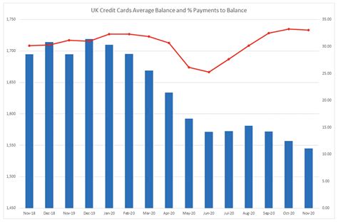 Nov 20, 2013 · the difference between credit cards and debit cards is simple. FICO UK Credit Market Report November 2020 New Data Raises Concerns About Post-Christmas ...