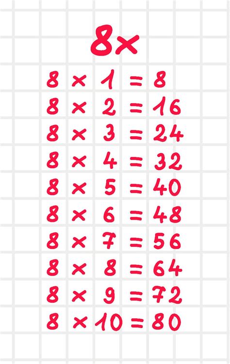 Tabla De Multiplicar Del 8 Etapa Infantil