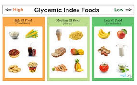 Glycemic Index Weight Loss Glycemic Charge Glycemic Load Low