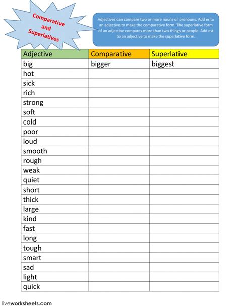 Start comparing with our free comparative and superlative degrees of adjectives worksheet pdfs! Comparative-Superlative Adjectives - Interactive worksheet