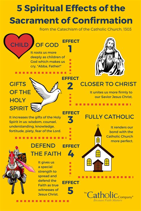 The 5 Spiritual Effects Of The Sacrament Of Confirmation The Catholic
