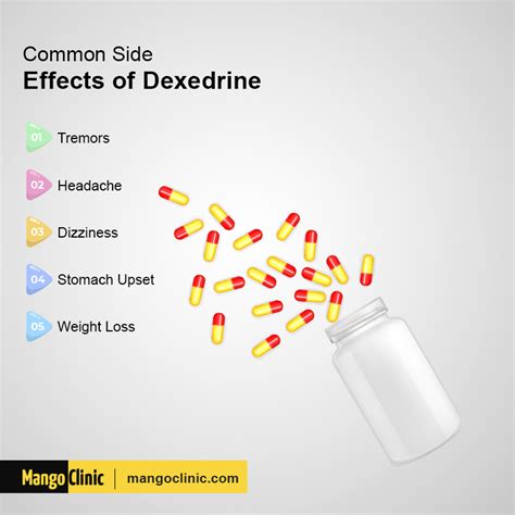Adhd Treatment And Medications Dexedrine · Mango Clinic