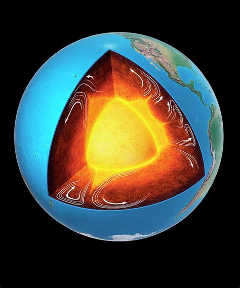 Earths Mantle Convection Convection Claus Earths Lunau Earthpedia