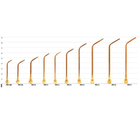 Cutting Torch Tip Size Chart