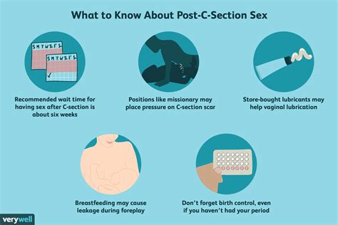 Sex After A C Section When It S Safe And What To Expect
