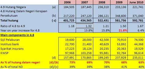 Dalam memenuhi kebutuhan masyarakatnya, indonesia memiliki permasalahan dalam keterbatasan modal karena dalam membiayai kebutuhan negara utang luar negeri (uln) atau biasa disebut pinjaman luar negeri merupakan sebagian dari total utang pada suatu negara yang didapatkan dari. P116: The PM's Great Sacrifice