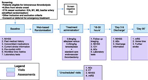 Tenecteplase Versus Alteplase Before Endovascular Thrombectomy Extend