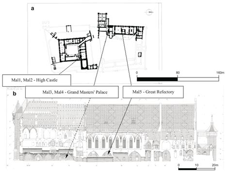 Places Of Sample Collection In Malbork Castle Cellars A