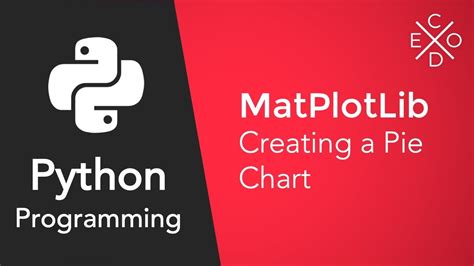 Python And MatPlotLib Creating A Pie Chart