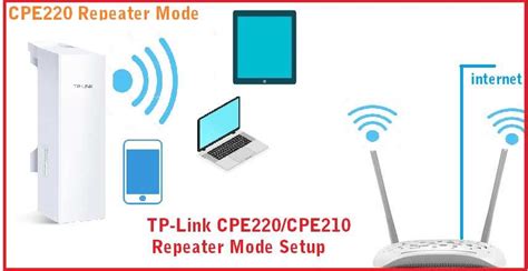 Follow the setup instructions shown on the. TP-Link CPE210 and CPE220 Repeater Mode Setup