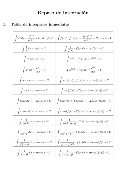 Tabla De Integrales Graficas Matematicas Angulos Matematicas My XXX