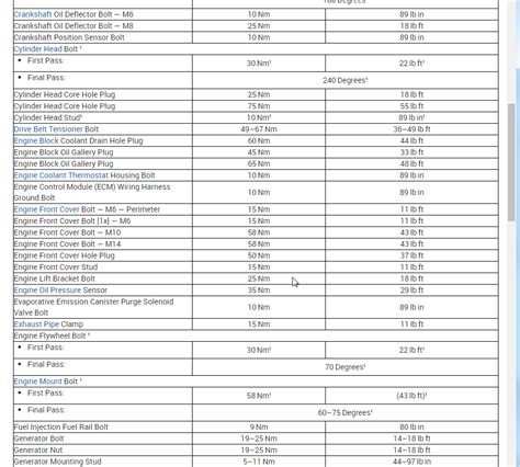 Torque Specs Needed For Main And Big End Bearings And Head Bolds