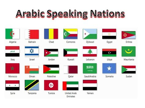 Arabic Speaking Nations Arabic Language Language Centers Language