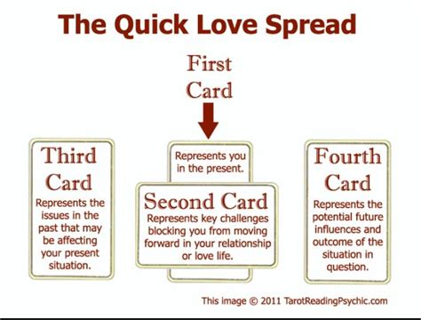 This is a free love tarot reading that uses a special tarot spread we developed in order to understand your current love life situation, the path or actions you're. Pin on Book of Shadows