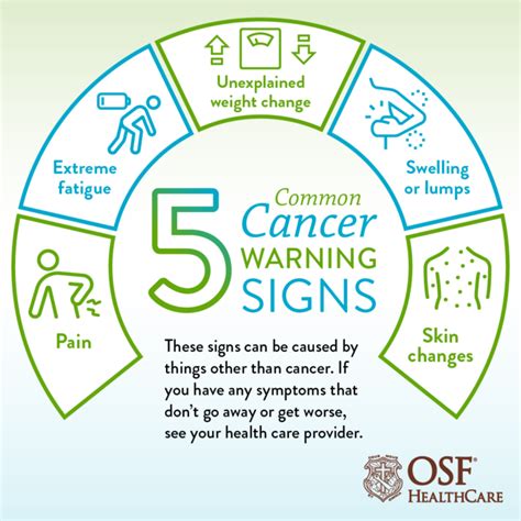 Know The Signs Of Cancer To Catch It Early Osf Healthcare