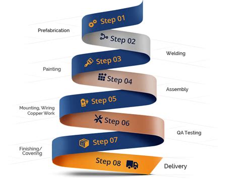 Top 10 factors that can affect the manufacturing process