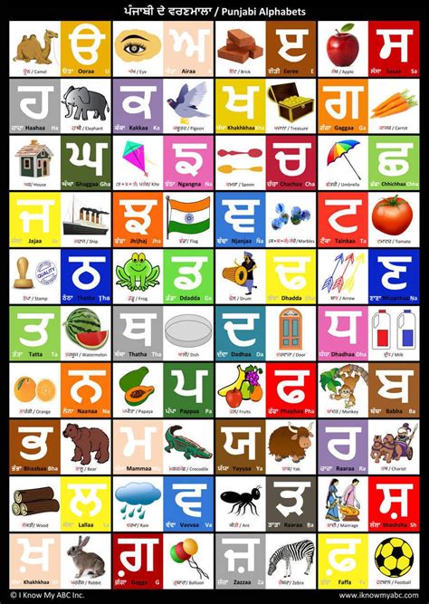 (hindus who speak punjabi tend to write it in devanāgarī.) like the english alphabet although we use syllable stress to change meaning in english, we don't change the pitch of. Pin on Alphabet charts