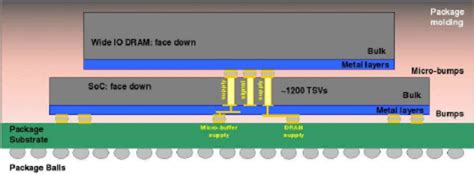 Main Features Of Different High Bandwidth Memory Interfaces Download