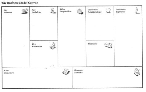 The bmc is composed of nine building blocks outlined below. Business Model Canvas วางแผนงานให้ธุรกิจ เพื่อการก้าวสู่ ...