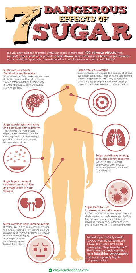 7 Dangerous Effects Of Sugar Infographic Easy Health Options®