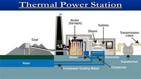 The Best Andsimplest Video For Thermal Power Plantsandadvantagesand